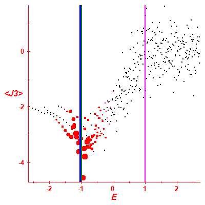 Peres lattice <J3>